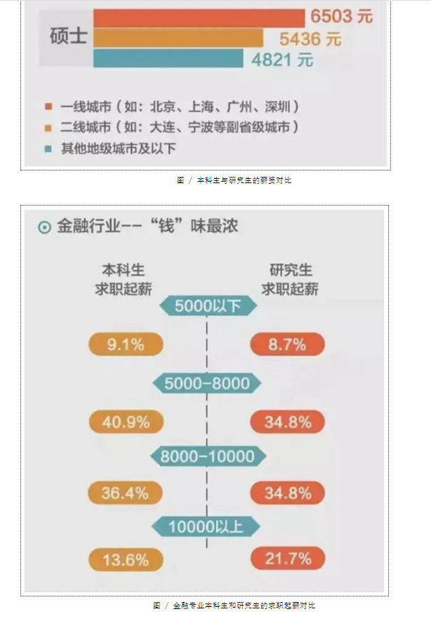 考研究生的意义